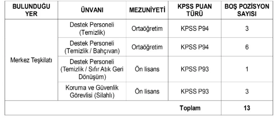 Diyanet İşleri Başkanlığı 13 Personel Alım İlanı