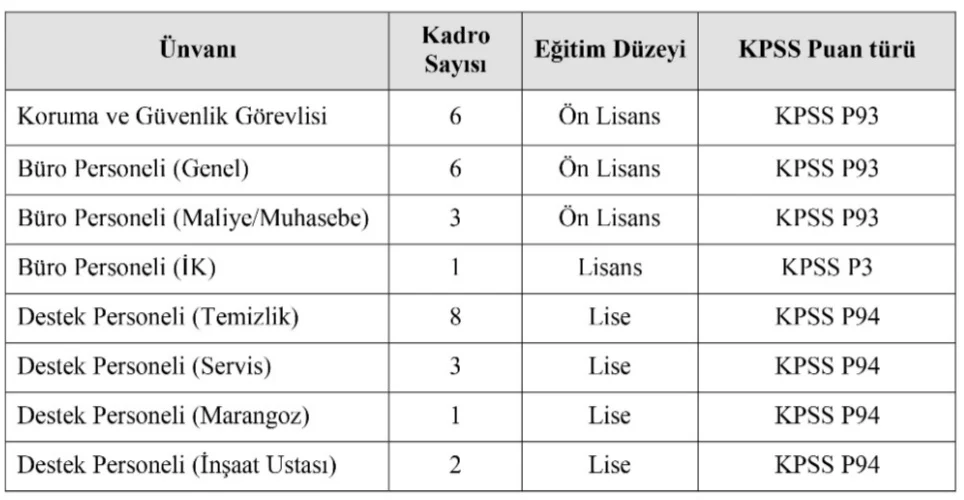 Savunma Sanayii Başkanlığı 30 Sözleşmeli Personel Alım İlanı