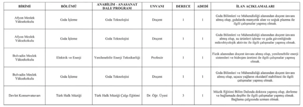 Afyon Kocatepe Üniversitesi 33 Öğretim Üyesi ve 4 Öğretim Elemanı Alım İlanı Afyon Kocatepe Üniversitesi 33 Öğretim Üyesi ve 4 Öğretim Elemanı Alım İlanı