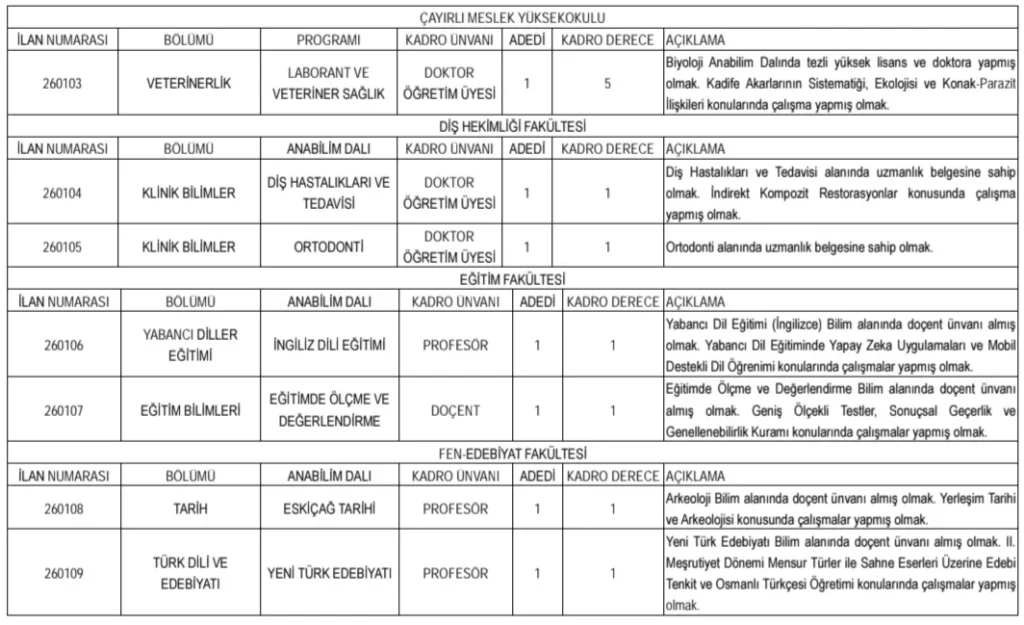 Erzincan Binali Yıldırım Üniversitesi 51 Öğretim Üyesi ve 5 Öğretim Elemanı Alım İlanı Erzincan Binali Yıldırım Üniversitesi 51 Öğretim Üyesi ve 5 Öğretim Elemanı Alım İlanı