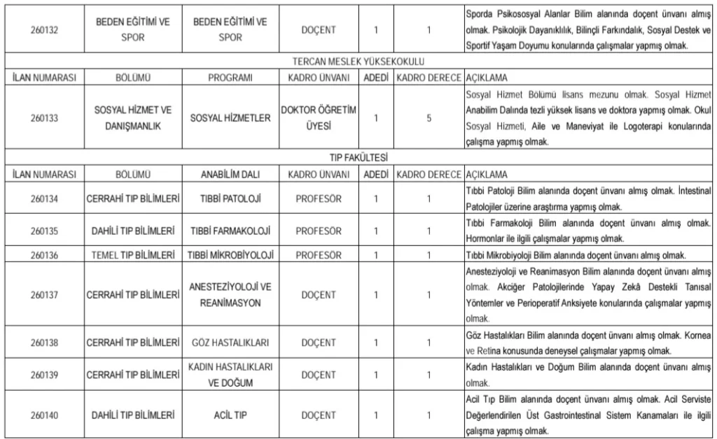 Erzincan Binali Yıldırım Üniversitesi 51 Öğretim Üyesi ve 5 Öğretim Elemanı Alım İlanı Erzincan Binali Yıldırım Üniversitesi 51 Öğretim Üyesi ve 5 Öğretim Elemanı Alım İlanı