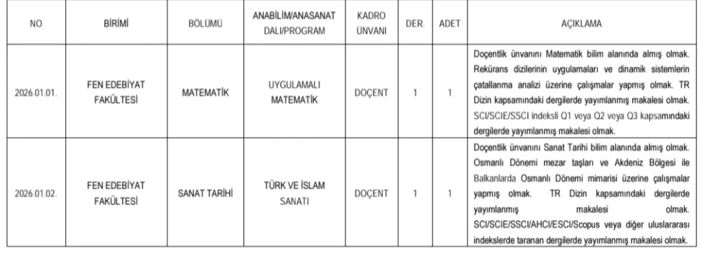 Nevşehir Hacı Bektaş Veli Üniversitesi 15 Öğretim Üyesi ve 3 Öğretim Elemanı Alım İlanı