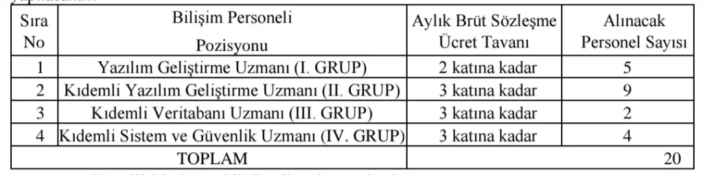 Cumhurbaşkanlığı Strateji ve Bütçe Başkanlığı 20 Sözleşmeli Bilişim Personeli Alım İlanı Cumhurbaşkanlığı Strateji ve Bütçe Başkanlığı 20 Sözleşmeli Bilişim Personeli Alım İlanı