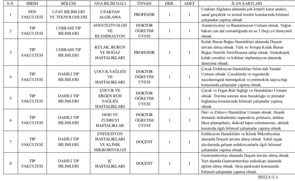 Akdeniz Üniversitesi 8 Öğretim Üyesi ve 4 Öğretim Elemanı Alım İlanı