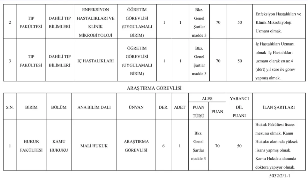 Akdeniz Üniversitesi 8 Öğretim Üyesi ve 4 Öğretim Elemanı Alım İlanı