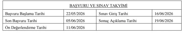 Yozgat Bozok Üniversitesi 4 Öğretim Elemanı Alım İlanı Yozgat Bozok Üniversitesi 4 Öğretim Elemanı Alım İlanı