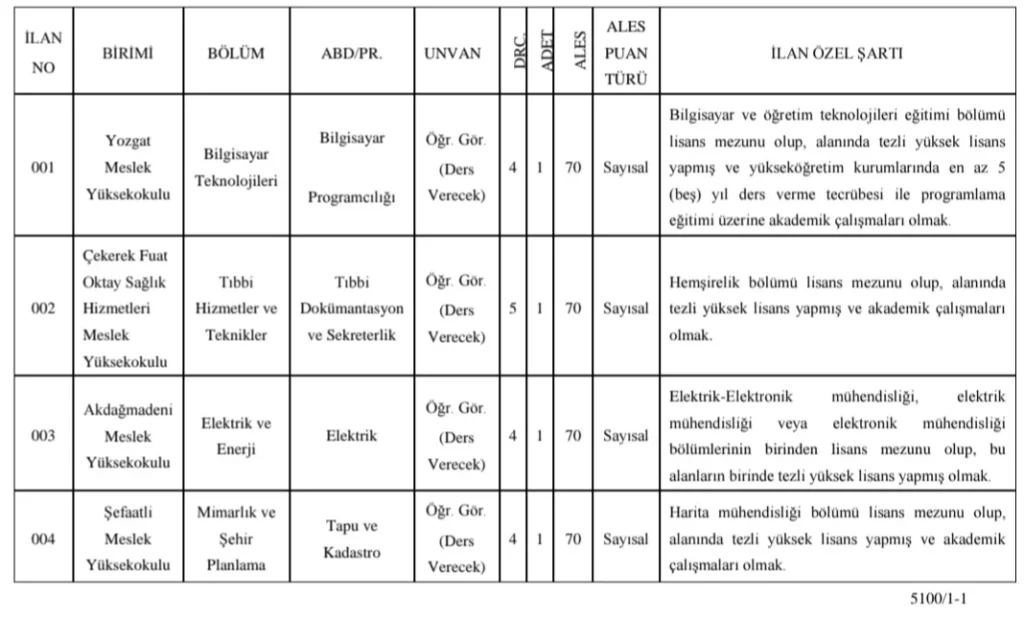 Yozgat Bozok Üniversitesi 4 Öğretim Elemanı Alım İlanı Yozgat Bozok Üniversitesi 4 Öğretim Elemanı Alım İlanı