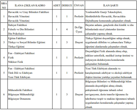 Kocaeli Üniversitesi 18 Öğretim Üyesi Alım İlanı