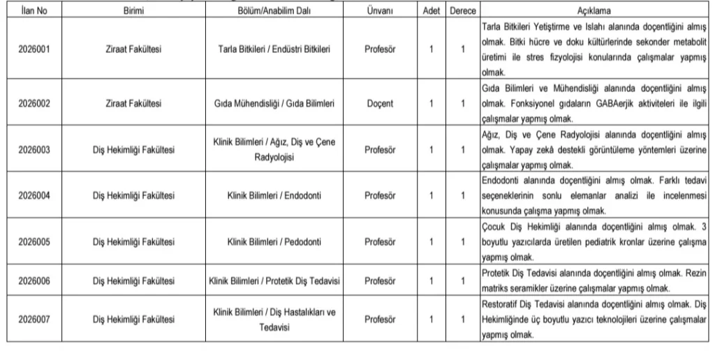 Ordu Üniversitesi 27 Öğretim Üyesi ve 1 Öğretim Elemanı Alım İlanı Ordu Üniversitesi 27 Öğretim Üyesi ve 1 Öğretim Elemanı Alım İlanı
