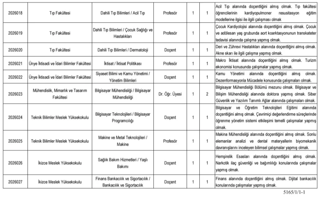 Ordu Üniversitesi 27 Öğretim Üyesi ve 1 Öğretim Elemanı Alım İlanı Ordu Üniversitesi 27 Öğretim Üyesi ve 1 Öğretim Elemanı Alım İlanı