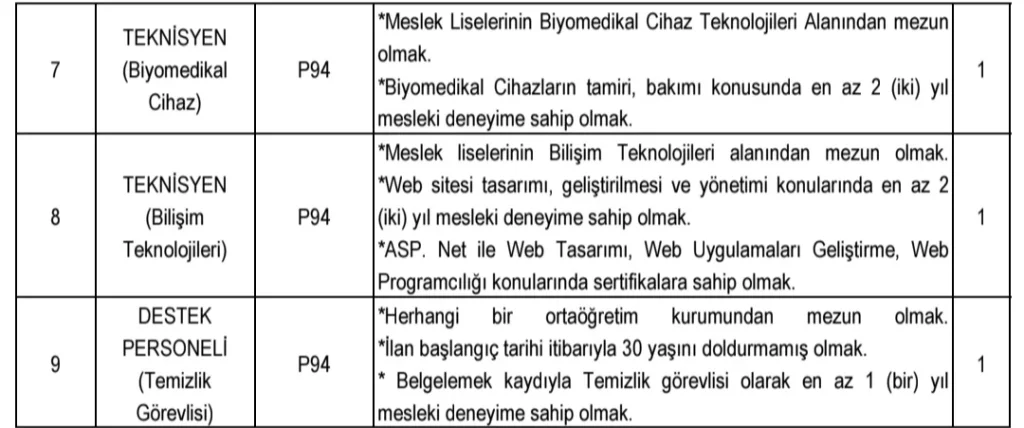 Türkiye İlaç ve Tıbbi Cihaz Kurumu 16 Sözleşmeli Personel Alım İlanı Türkiye İlaç ve Tıbbi Cihaz Kurumu 16 Sözleşmeli Personel Alım İlanı