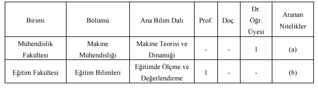 Boğaziçi Üniversitesi Öğretim Üyesi Alım İlanı
