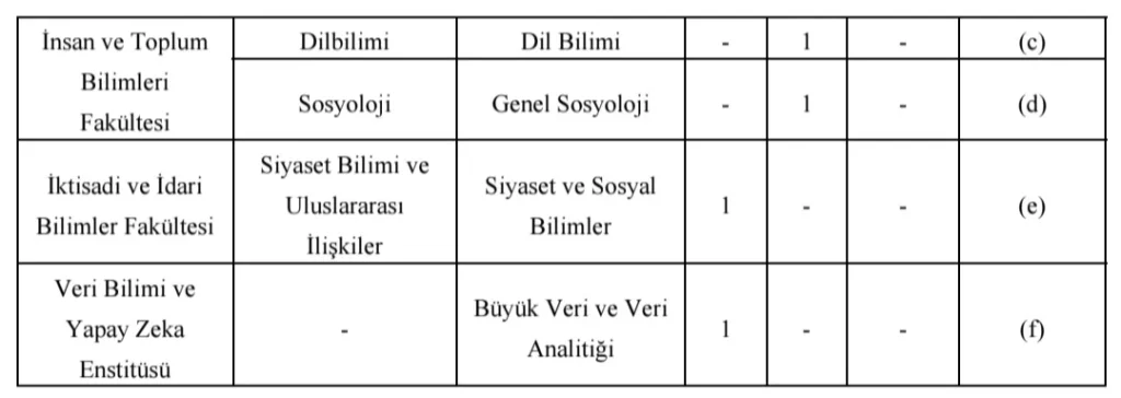 Boğaziçi Üniversitesi Öğretim Üyesi Alım İlanı