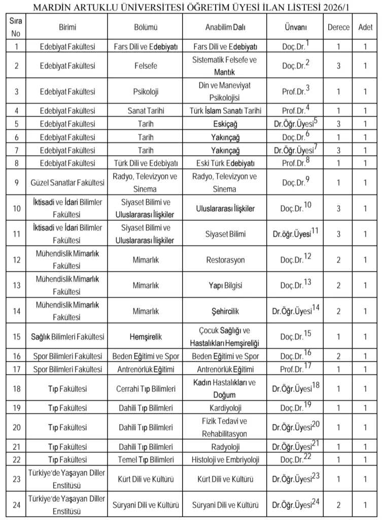 Mardin Artuklu Üniversitesi 24 Öğretim Üyesi Alım İlanı Mardin Artuklu Üniversitesi 24 Öğretim Üyesi Alım İlanı