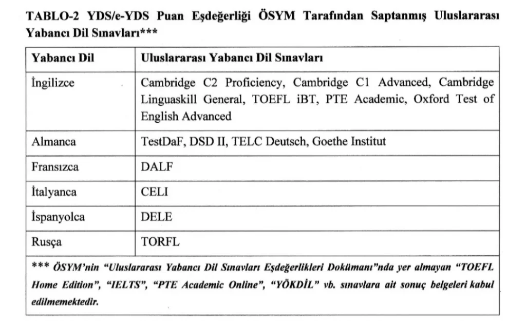 2026 Dışişleri Bakanlığı Aday Meslek Memurluğu Giriş Sınav İlanı 2026 Dışişleri Bakanlığı Aday Meslek Memurluğu Giriş Sınav İlanı