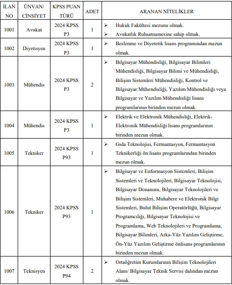 Kayseri Üniversitesi 24 Sözleşmeli Personel Alım İlanı Kayseri Üniversitesi 24 Sözleşmeli Personel Alım İlanı