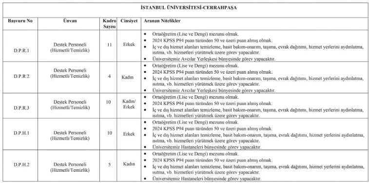 İstanbul Üniversitesi-Cerrahpaşa 111 Sözleşmeli Personel Alım İlanı