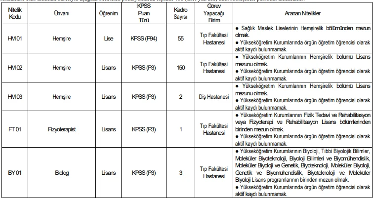 Harran Üniversitesi 406 Sözleşmeli Personel Alım İlanı Harran Üniversitesi 406 Sözleşmeli Personel Alım İlanı