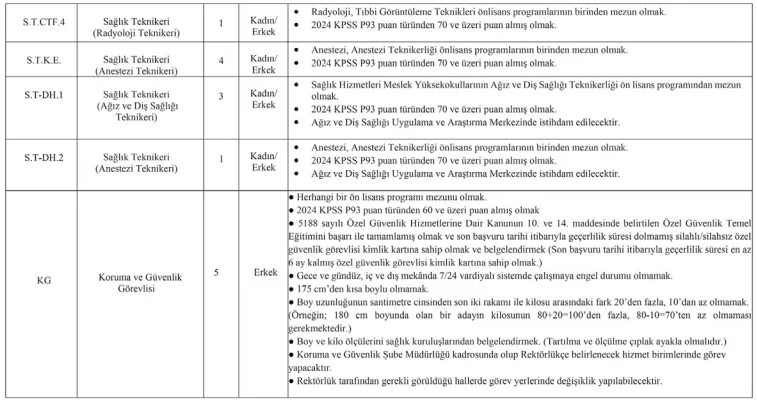 İstanbul Üniversitesi-Cerrahpaşa 111 Sözleşmeli Personel Alım İlanı