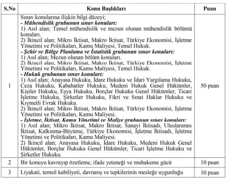 Sanayi ve Teknoloji Bakanlığı 23 Uzman Yardımcısı Alım İlanı Sanayi ve Teknoloji Bakanlığı 23 Uzman Yardımcısı Alım İlanı
