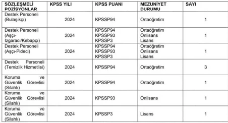 Danıştay 9 Sözleşmeli Personel Alım İlanı Danıştay 9 Sözleşmeli Personel Alım İlanı