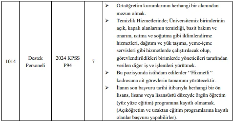 Kayseri Üniversitesi 24 Sözleşmeli Personel Alım İlanı Kayseri Üniversitesi 24 Sözleşmeli Personel Alım İlanı