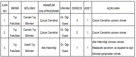 Afyonkarahisar Sağlık Bilimleri Üniversitesi 11 Öğretim Üyesi Alım İlanı