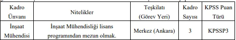 Karayolları Genel Müdürlüğü 3 Personel Alım İlanı Karayolları Genel Müdürlüğü 3 Personel Alım İlanı