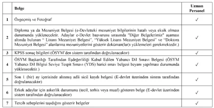 Kuzey Anadolu Kalkınma Ajansı 4 Personel Alım İlanı Kuzey Anadolu Kalkınma Ajansı 4 Personel Alım İlanı