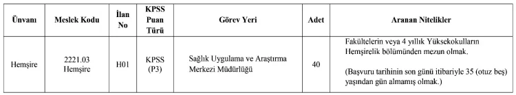 Ege Üniversitesi 40 Sözleşmeli Personel Alım İlanı
