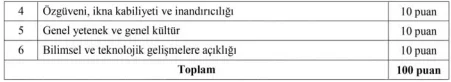 Sanayi ve Teknoloji Bakanlığı 23 Uzman Yardımcısı Alım İlanı Sanayi ve Teknoloji Bakanlığı 23 Uzman Yardımcısı Alım İlanı