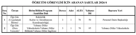 Mardin Artuklu Üniversitesi 26 Öğretim Üyesi ve 2 Elemanı Alım İlanı Mardin Artuklu Üniversitesi 26 Öğretim Üyesi ve 2 Elemanı Alım İlanı