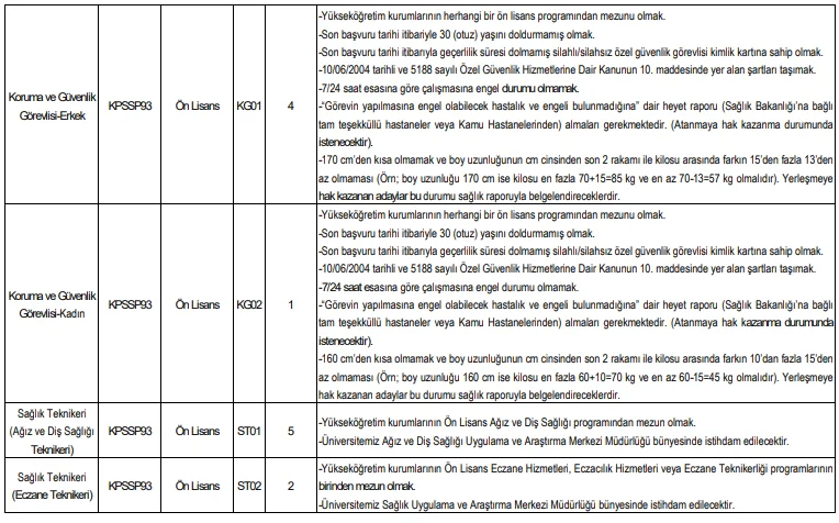 Ondokuz Mayıs Üniversitesi 141 Sözleşmeli Personel Alım İlanı