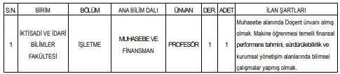 Akdeniz Üniversitesi 4 Öğretim Üyesi Alım İlanı