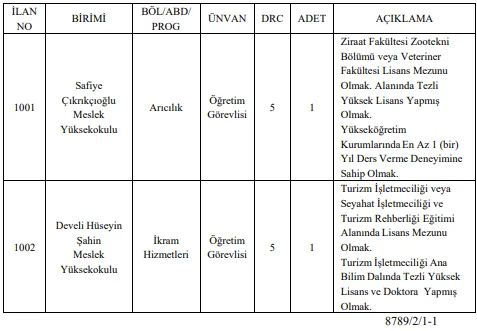 Kayseri Üniversitesi 6 Öğretim Üyesi ve 2 Öğretim Elemanı Alım İlanı Kayseri Üniversitesi 6 Öğretim Üyesi ve 2 Öğretim Elemanı Alım İlanı