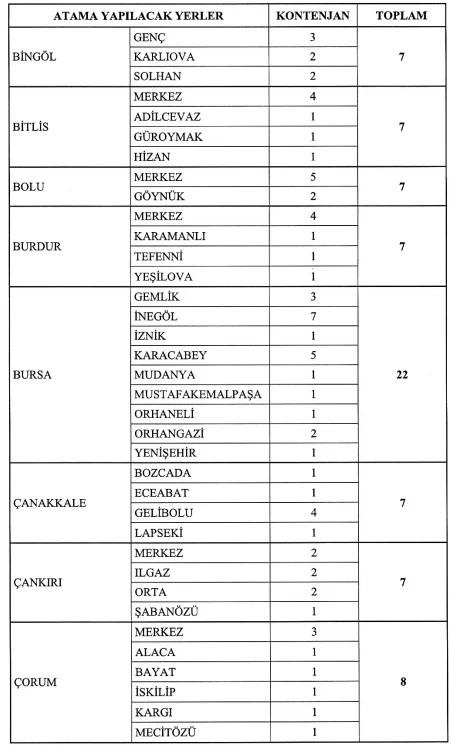 Gelir İdaresi Başkanlığı 860 Gelir Uzman Yardımcısı Alım İlanı