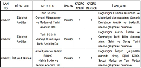 Munzur Üniversitesi 16 Öğretim Üyesi ve 1 Öğretim Elemanı Alım İlanı Munzur Üniversitesi 16 Öğretim Üyesi ve 1 Öğretim Elemanı Alım İlanı