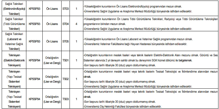 Ondokuz Mayıs Üniversitesi 141 Sözleşmeli Personel Alım İlanı