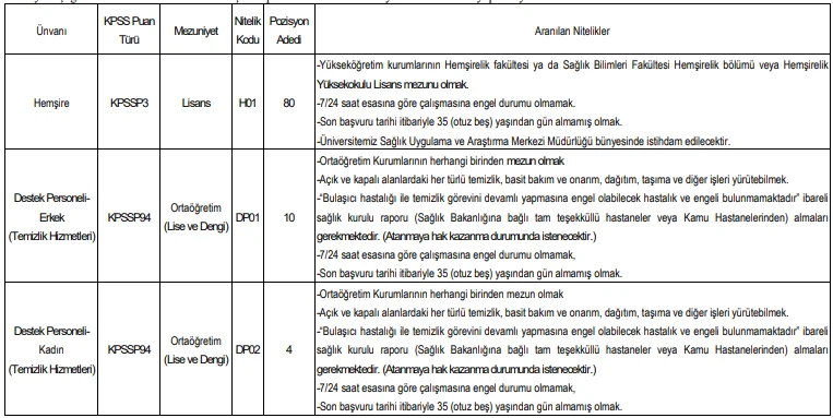 Ondokuz Mayıs Üniversitesi 141 Sözleşmeli Personel Alım İlanı