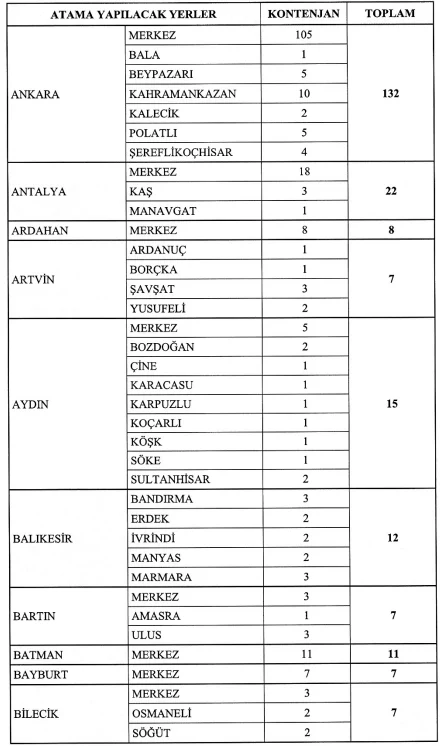 Gelir İdaresi Başkanlığı 860 Gelir Uzman Yardımcısı Alım İlanı