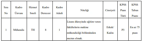 Türkiye Belediyeler Birliği Başkanlığı 1 Memur Alım İlanı