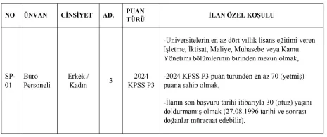 İskenderun Teknik Üniversitesi 25 Sözleşmeli Personel Alım İlanı İskenderun Teknik Üniversitesi 25 Sözleşmeli Personel Alım İlanı