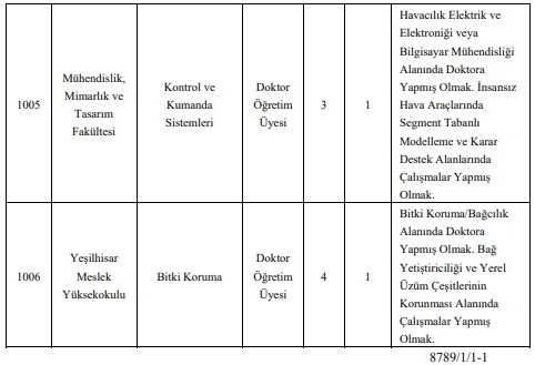 Kayseri Üniversitesi 6 Öğretim Üyesi ve 2 Öğretim Elemanı Alım İlanı Kayseri Üniversitesi 6 Öğretim Üyesi ve 2 Öğretim Elemanı Alım İlanı