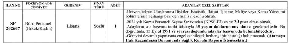 Gebze Teknik Üniversitesi 12 Sözleşmeli Personel Alım İlanı
