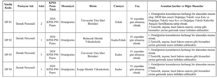 Giresun Üniversitesi 16 Sözleşmeli Personel Alım İlanı