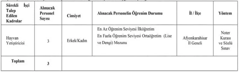 Afyon Kocatepe Üniversitesi 3 Sürekli İşçi Alım İlanı Afyon Kocatepe Üniversitesi 3 Sürekli İşçi Alım İlanı