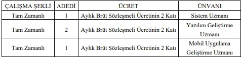 Sakarya Üniversitesi 4 Sözleşmeli Personel Alım İlanı Sakarya Üniversitesi 4 Sözleşmeli Personel Alım İlanı