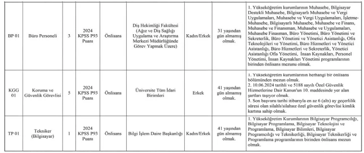 Giresun Üniversitesi 16 Sözleşmeli Personel Alım İlanı
