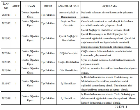 Ondokuz Mayıs Üniversitesi 8 Öğretim Üyesi Alım İlanı Ondokuz Mayıs Üniversitesi 8 Öğretim Üyesi Alım İlanı