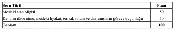 Gebze Teknik Üniversitesi 12 Sözleşmeli Personel Alım İlanı
